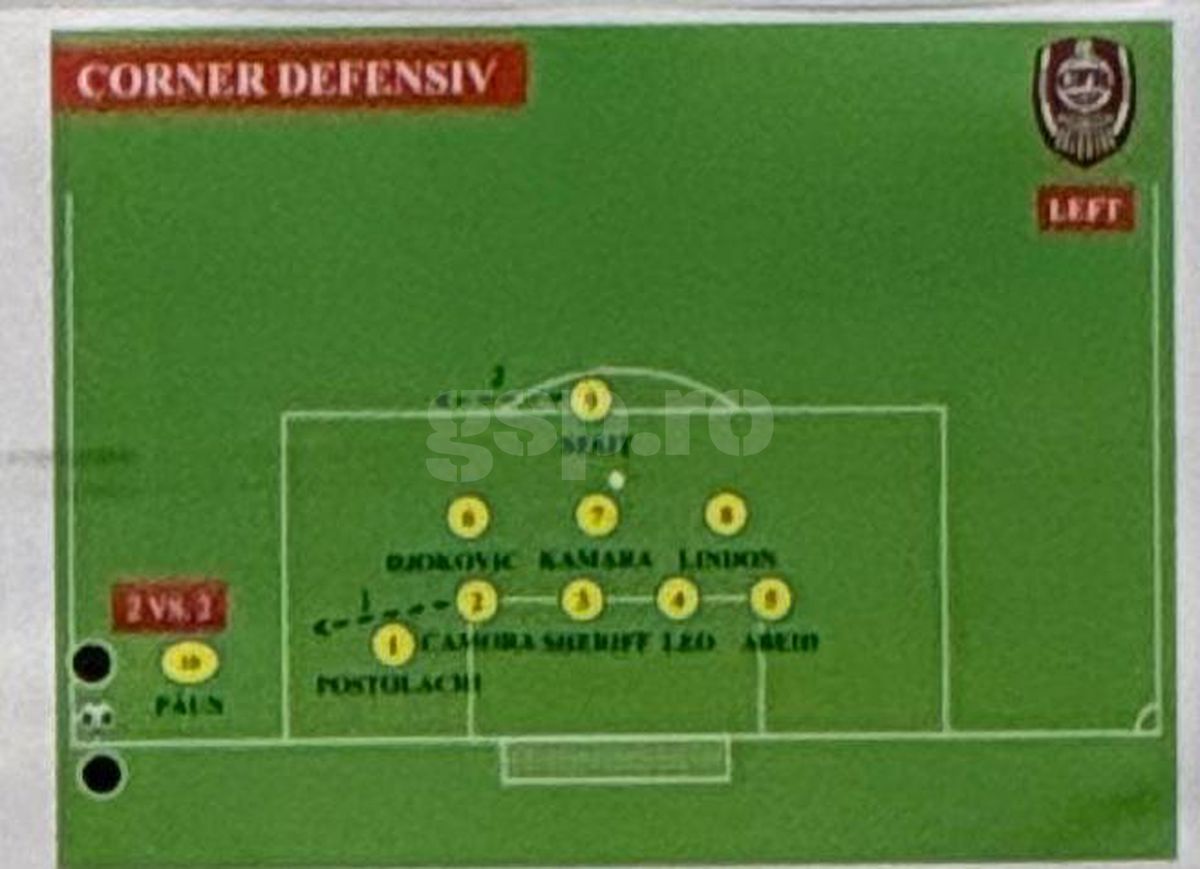 CFR Cluj - scheme Supercupa FCSB