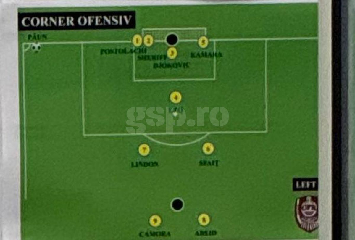 CFR Cluj - scheme Supercupa FCSB