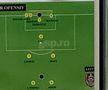 Schemele lui Dan Petrescu în meciul cu CFR Cluj, din Supercupă