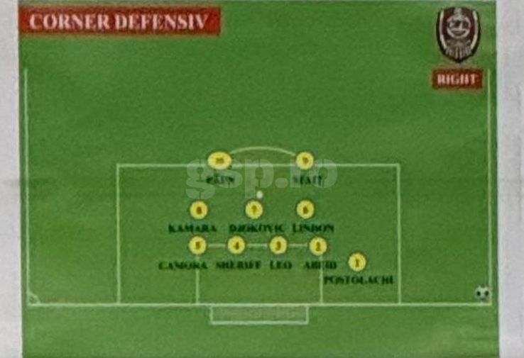 Dan Petrescu's schemes in the match against CFR Cluj, in the Super Cup