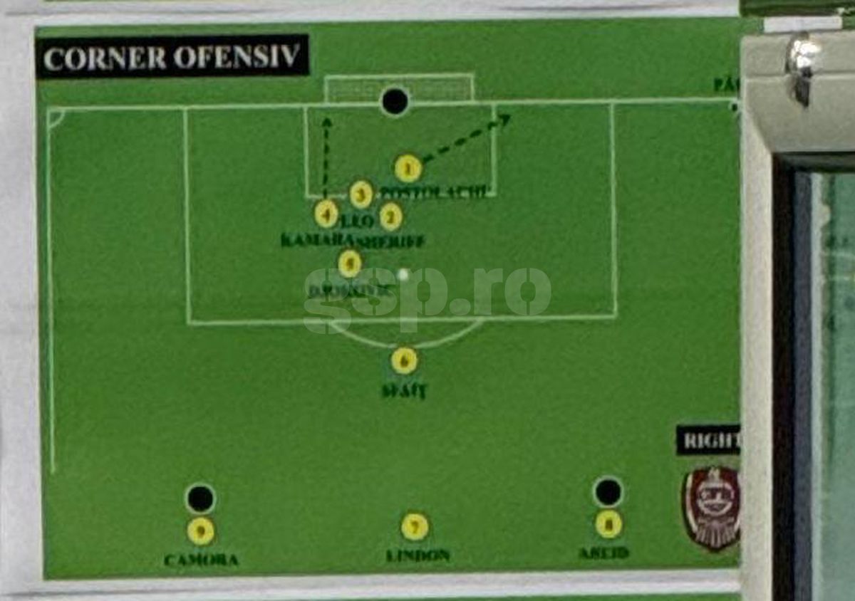 CFR Cluj - scheme Supercupa FCSB