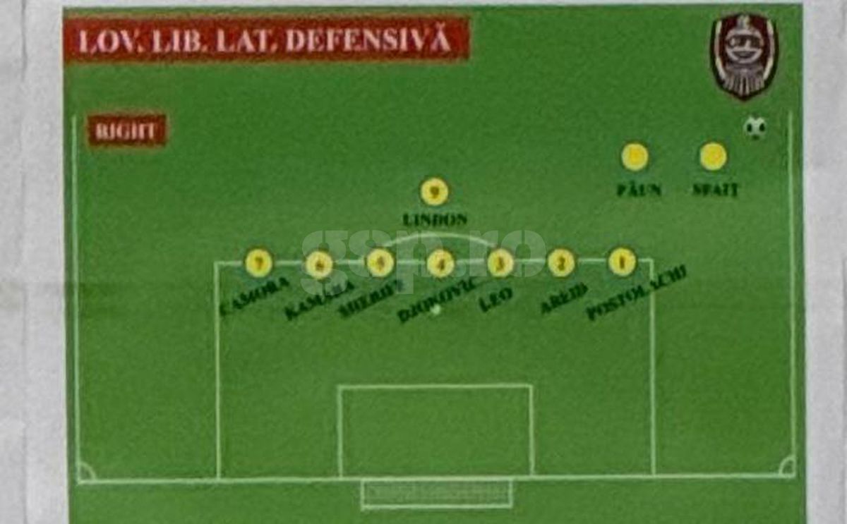 CFR Cluj - scheme Supercupa FCSB