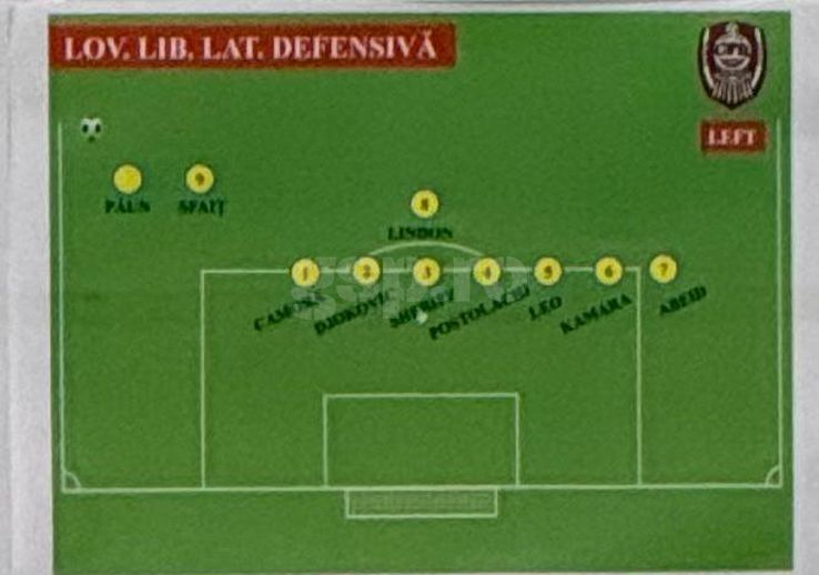 Schemele lui Dan Petrescu în meciul cu CFR Cluj, din Supercupă