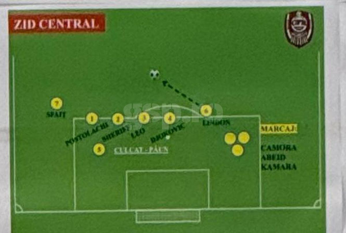 CFR Cluj - scheme Supercupa FCSB