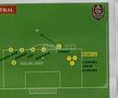Schemele lui Dan Petrescu în meciul cu CFR Cluj, din Supercupă