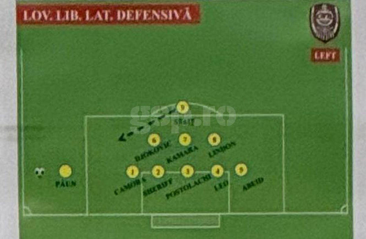 CFR Cluj - scheme Supercupa FCSB