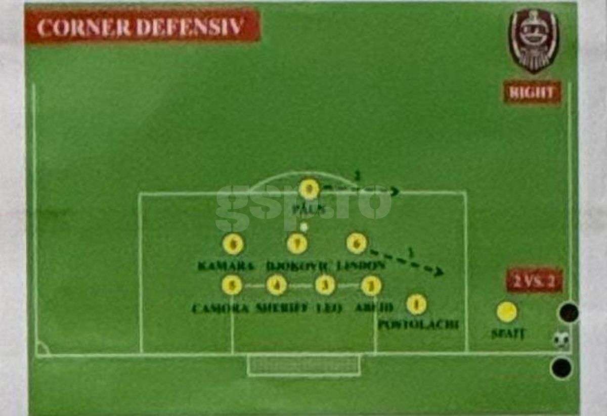CFR Cluj - scheme Supercupa FCSB