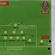 Dan Petrescu's schemes in the match against CFR Cluj, in the Super Cup