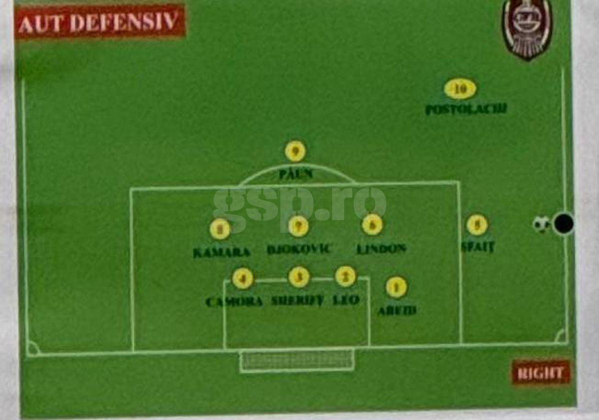 CFR Cluj - scheme Supercupa FCSB