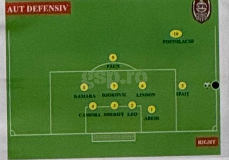 Dan Petrescu's schemes in the match against CFR Cluj, in the Super Cup