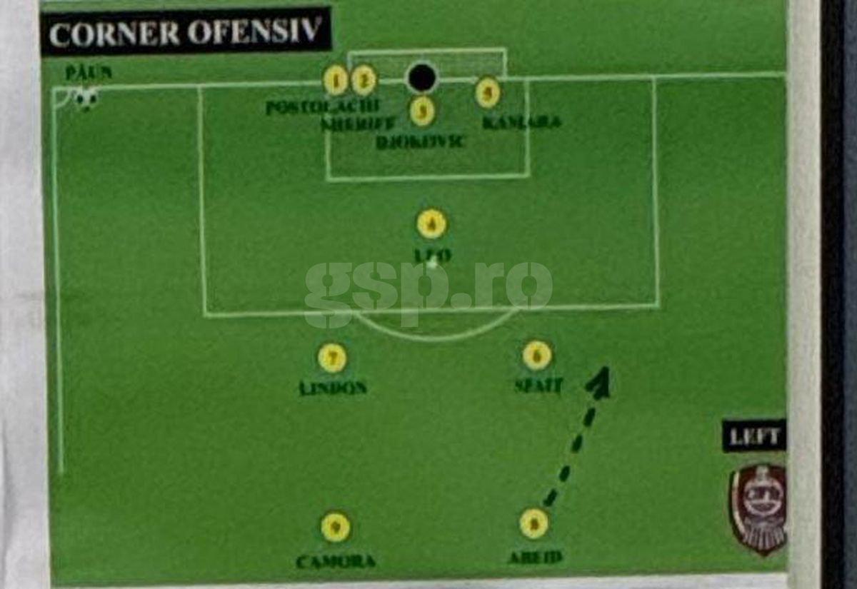 CFR Cluj - scheme Supercupa FCSB