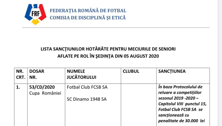 FCSB, sancționată din cauza lui Gigi Becali! Decizia Comisiei de Disciplină
