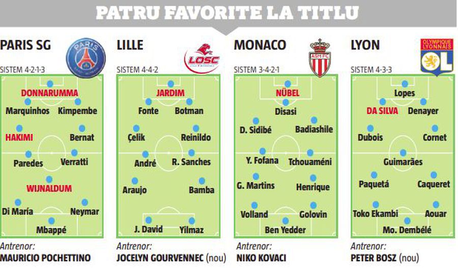 Ligue 1 începe azi. PSG e mare favorită » Vrea revanșa după ce i-a cedat surprinzător titlul lui Lille. A avut o campanie de transferuri spectaculoasă