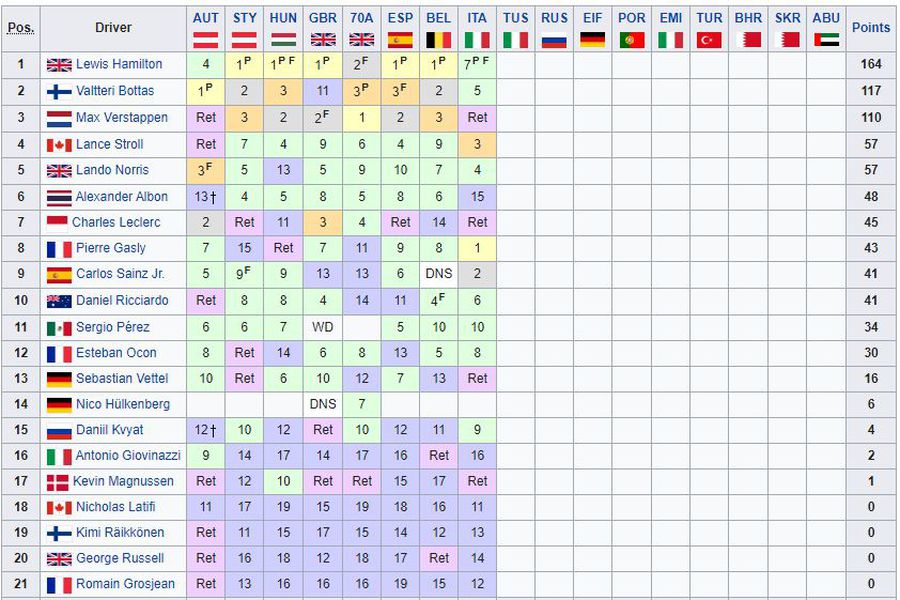 Marele Premiu de la Monza » Cursă nebună, câștigată de Pierre Gasly, după gafa lui Hamilton și abandonul lui Verstappen!