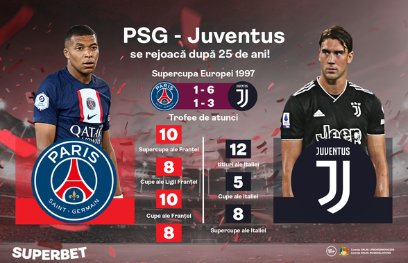 PSG - Juventus: revedere după 25 de ani într-un meci oficial. Tripleta "de aur" a Parisului vs. Di Maria și Vlahovic