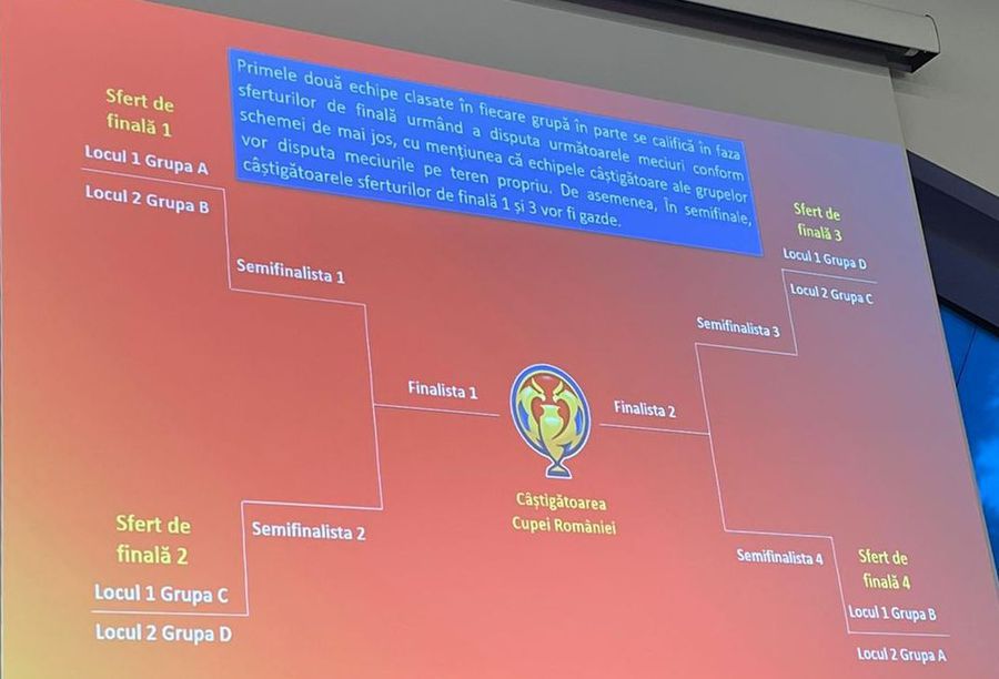 S-au tras la sorți meciurile din turul 3 al Cupei României » Dinamo și CSA Steaua intră în competiție