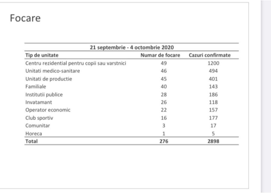 Restricții drastice în București din cauza coronavirusului » Toate măsurile intră în vigoare de miercuri