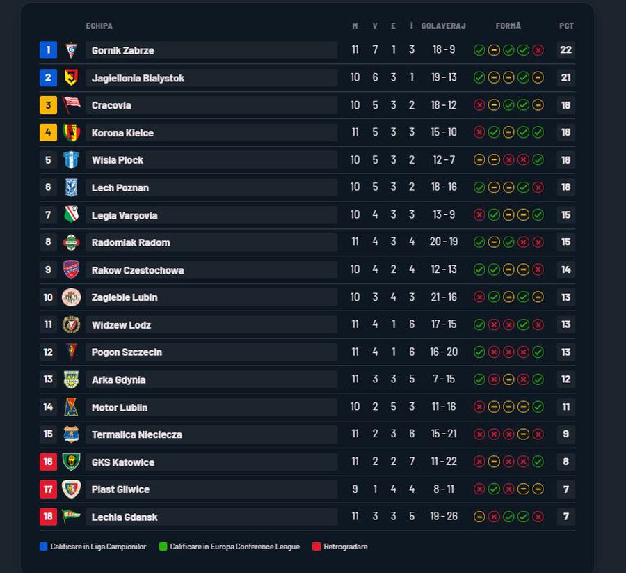 Va fi dat afară Edi Iordănescu de la Legia?! A răbufnit în Polonia: „Demitere! A vrut să evite umilința”