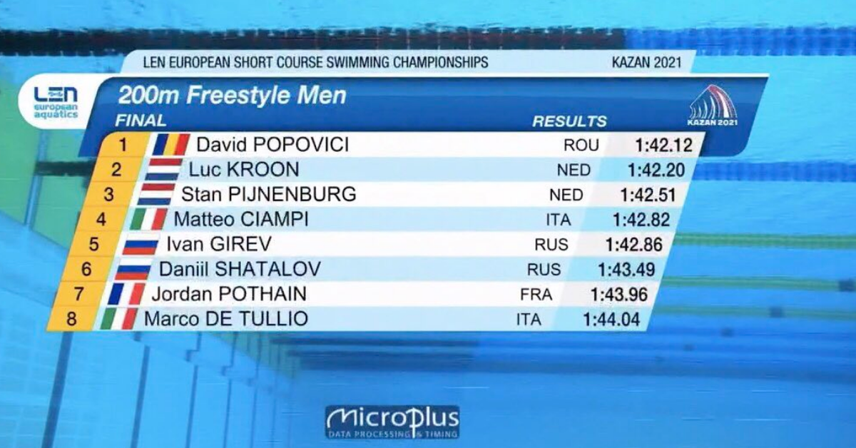 AUR pentru David Popovici la Europene! Nou record național: „Rezultat fabulos pentru sportul românesc”