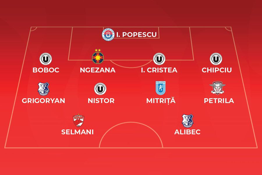 Dream Team-ul primelor 15 etape din Liga 1 » Criteriul decisiv, cine domină „11”-le ideal + FCSB are un singur jucător