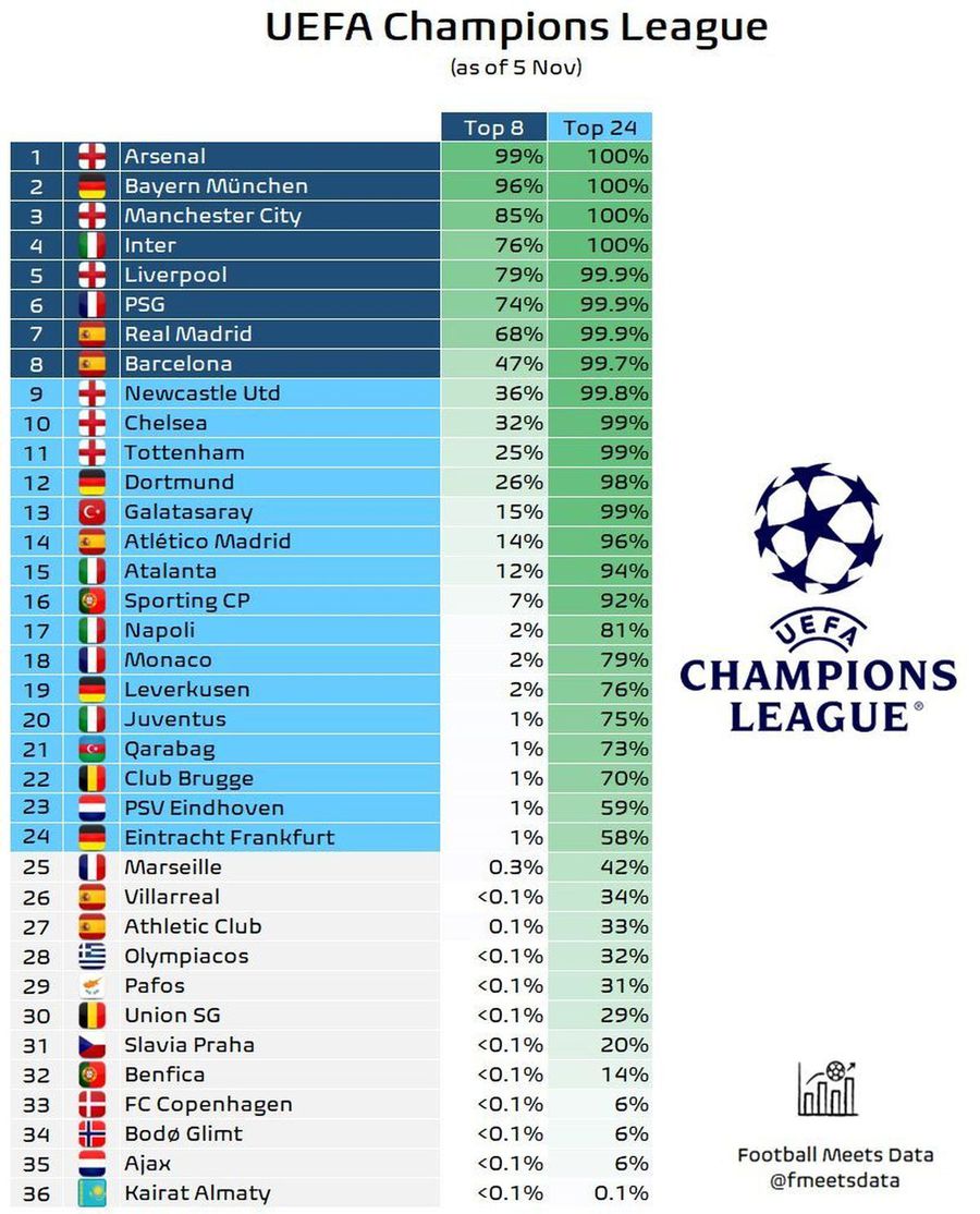 Inter, peste PSG, Real Madrid și Barcelona » Topul care îi dă speranțe lui Cristi Chivu