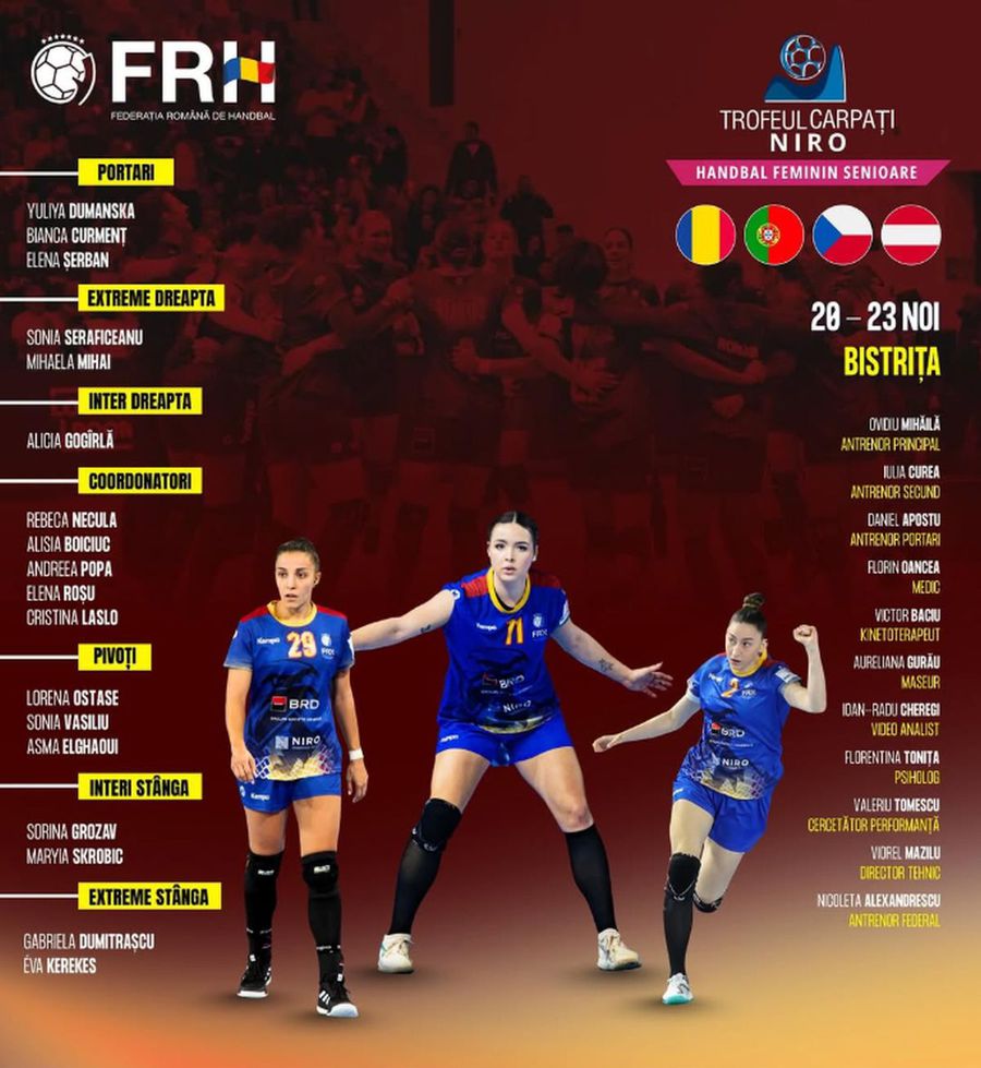 Lotul României pentru Trofeul Carpați și Campionatul Mondial de handbal feminin » Surprize mari din partea lui Ovidiu Mihăilă