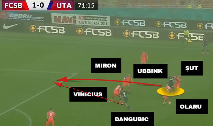 Am avut și fotbal în FCSB - UTA » Golul umbrit de scandalul de arbitraj