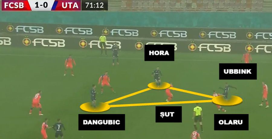 Am avut și fotbal în FCSB - UTA » Golul umbrit de scandalul de arbitraj