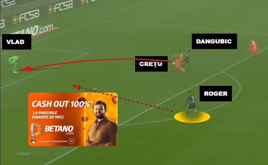 Crețu acționează în disperare de cauză și îl „scapă” pe Roger Am avut și fotbal în FCSB - UTA » Golul umbrit de scandalul de arbitraj