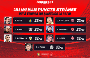 Toate drumurile duc în play-off! Vezi Cotele Superbet pentru etapa în care FCSB poate deveni lider