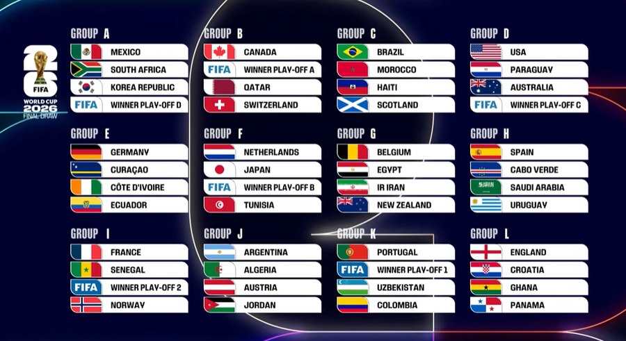 Cristiano Ronaldo și Lionel Messi s-ar putea înfrunta, în sfârșit, la Cupa Mondială!