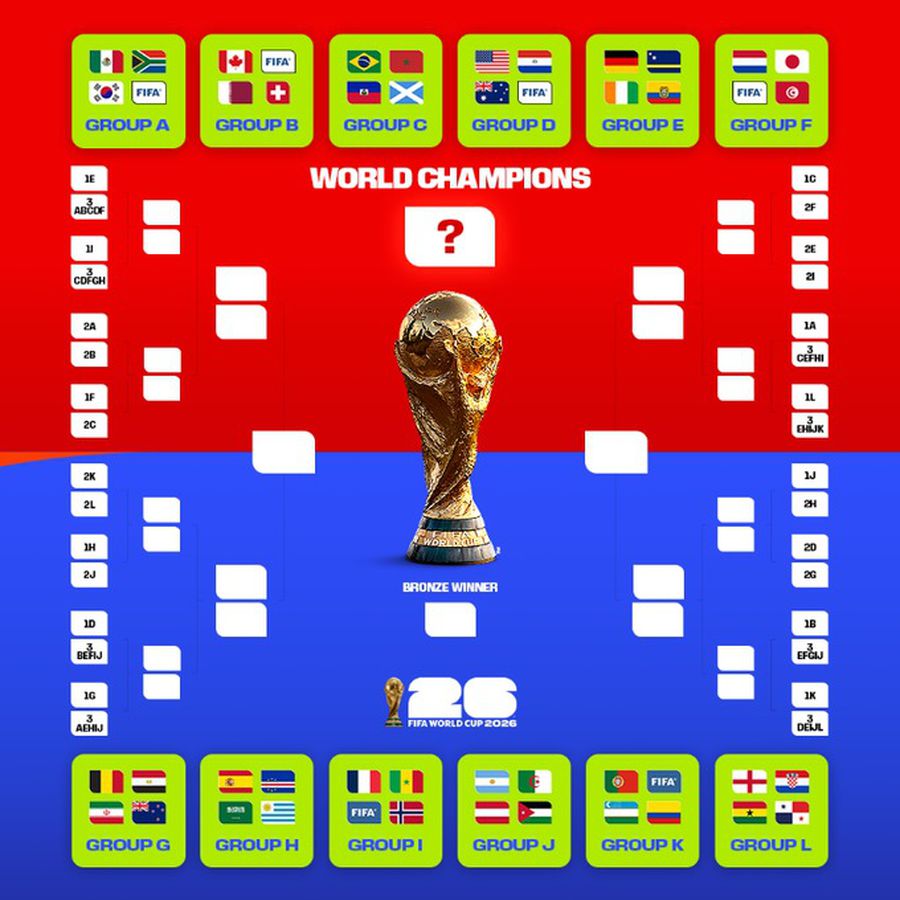 FIFA a anunțat programul complet de la Campionatul Mondial 2026 » La ce ore am juca la turneul final