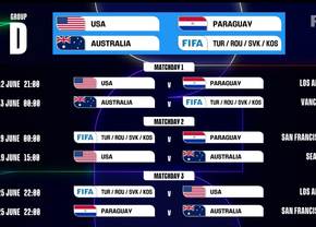 FIFA a anunțat programul complet de la Campionatul Mondial 2026 » La ce ore am juca la turneul final