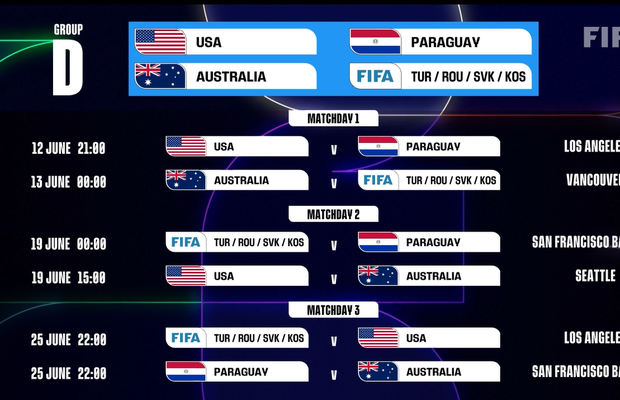 FIFA a anunțat programul complet de la Campionatul Mondial 2026 » La ce ore am juca la turneul final
