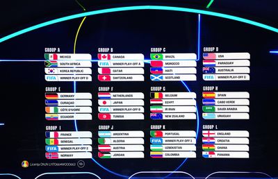 Cum arată grupele Cupei Mondiale 2026: Prezentare, cote și favorite la calificare