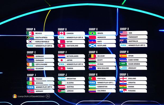 Cum arată grupele Cupei Mondiale 2026: Prezentare, cote și favorite la calificare