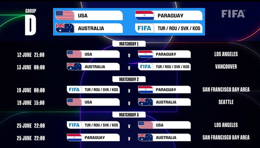 FIFA a anunțat programul complet de la Campionatul Mondial 2026 » La ce ore am juca la turneul final