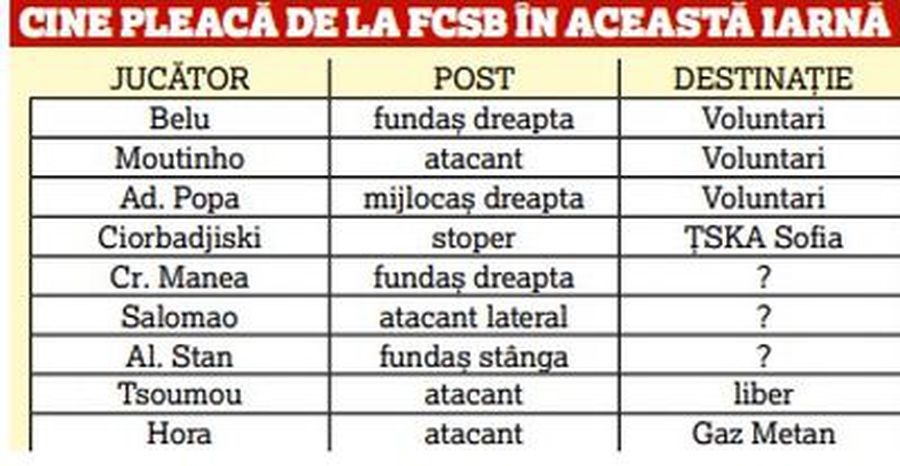 FCSB // Gigi Becali își face echipă și în play-out! » Mutări spectaculoase în mercato + Cum fentează regulamentul