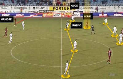 Rapid și Goge » Golul insuficient pentru zona play-off-ului, disecat