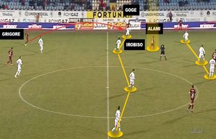 Rapid și Goge » Golul insuficient pentru zona play-off-ului, disecat