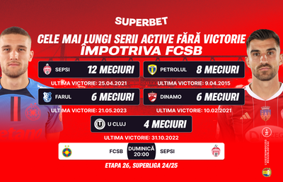 Etapa favoritelor sau a surprizelor? Vezi Oferta Superbet pentru runda a 26-a a SuperLigii
