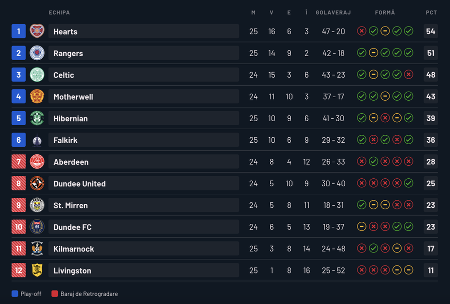 Rămas șomer din luna august, fostul câștigător de Champions League și-a găsit o nouă echipa » Detaliile mutării