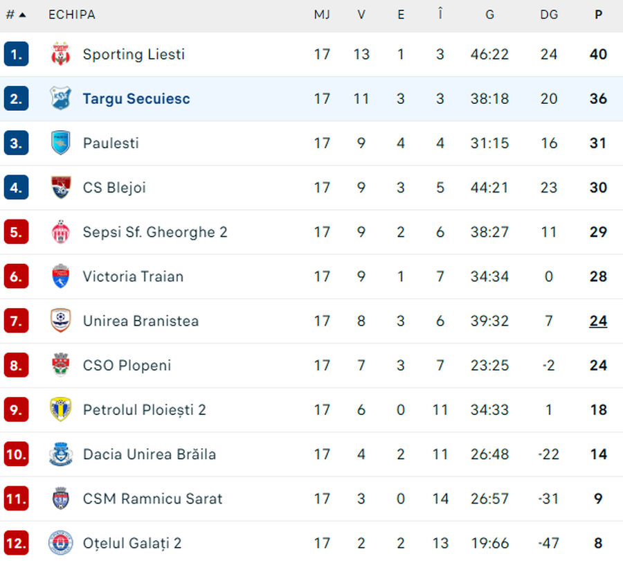 Visa la un transfer pe 50 de milioane de euro, dar acum a ajuns în liga a 3-a