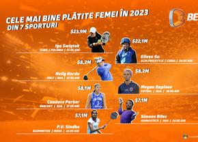 Cele mai bine plătite femei din 2023 în șapte sporturi diferite