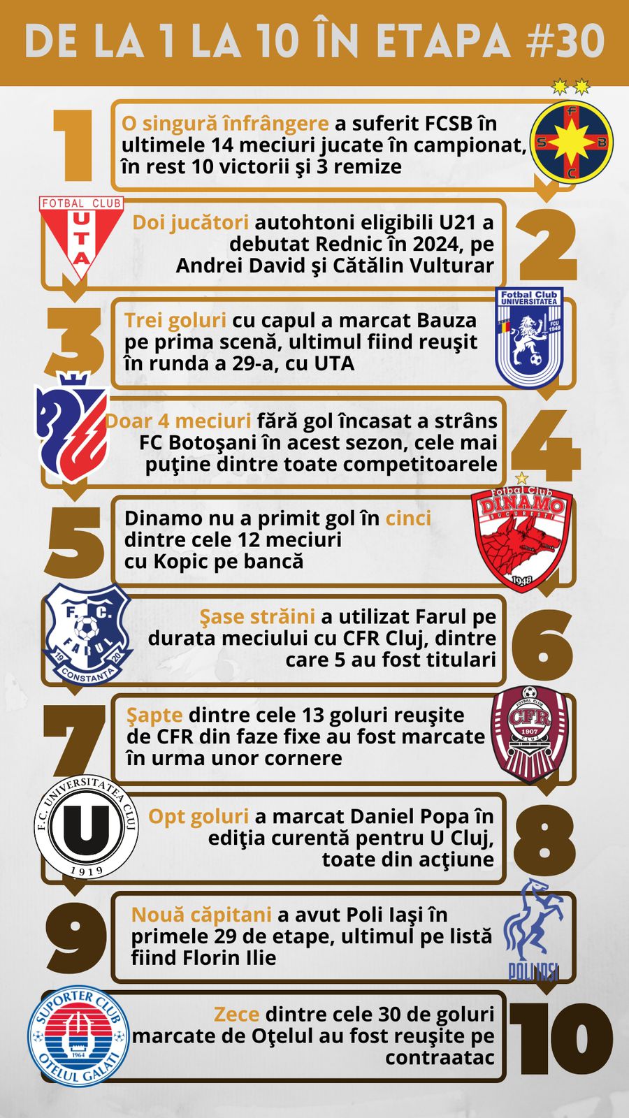 10 lucruri pe care să le urmărim în cea mai tare etapă din ultimii ani - Derby-ul bucureştean vs cel oltean, lupta pentru ultimele locuri din play-off + O îngroapă Rednic pe Dinamo?