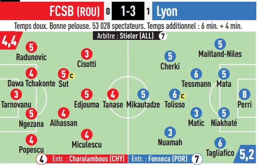 Notele primite în presa franceză de jucătorii lui FCSB » Cine a fost omul meciului