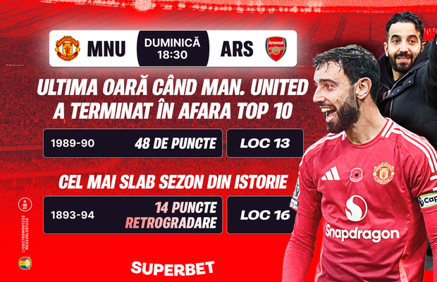 Prelungește Arsenal coșmarul lui United? Super Cote pentru Man. United – Arsenal