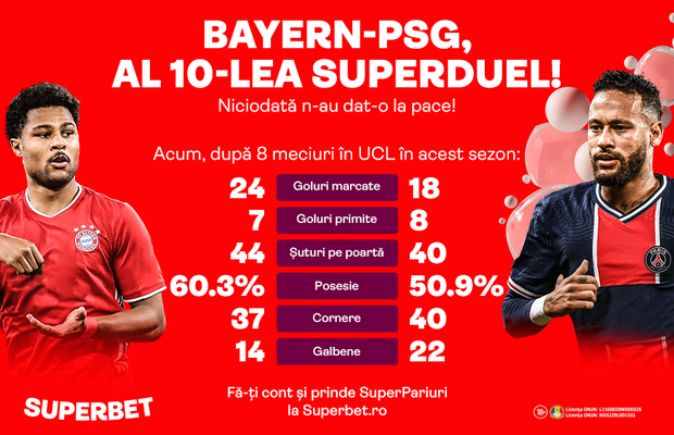 Bayern-PSG! Pariorii prind o nouă seară SuperVerde în Liga Campionilor!