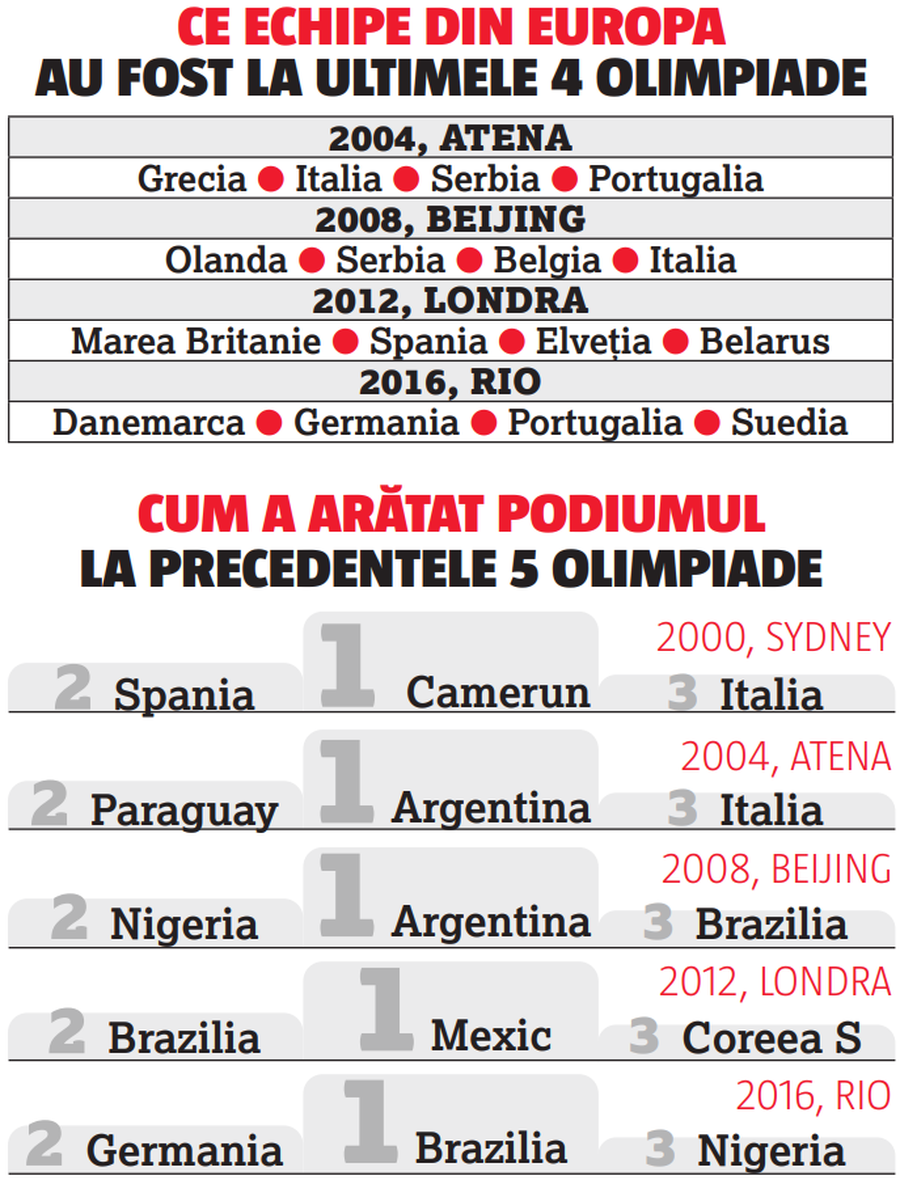 Cluburile blochează jucătorii! Ce echipă poate alinia România la Jocurile Olimpice + cum arată grupa infernală