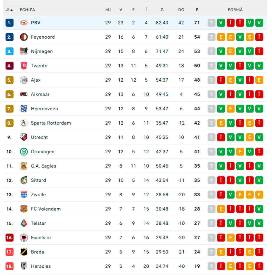 Imagini spectaculoase din Eindhoven: PSV a primit trofeul de campioană! Cum a fost fotografiat Dennis Man
